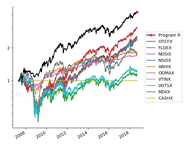 Pfizer savings plan investment options
